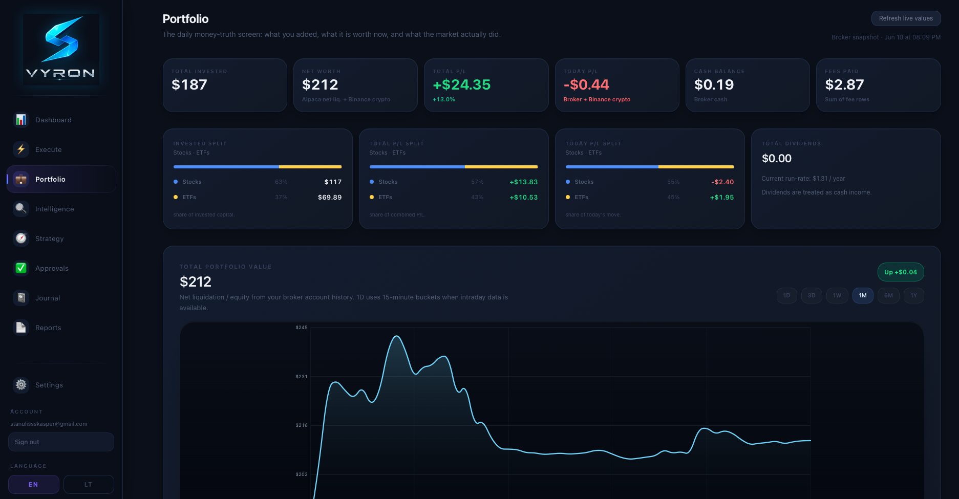 Vyron portfolio overview